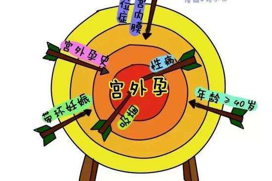 宫外孕手术后是否能怀孕？术后5个注意事项需牢记