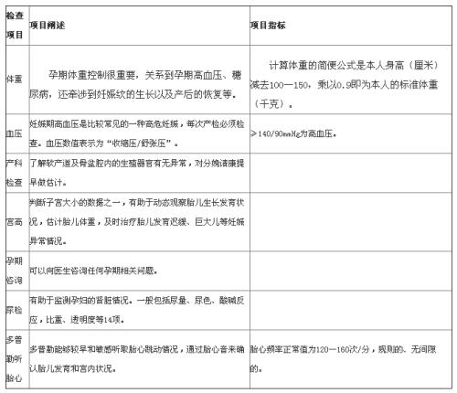 第五次产检的时候会检查些什么