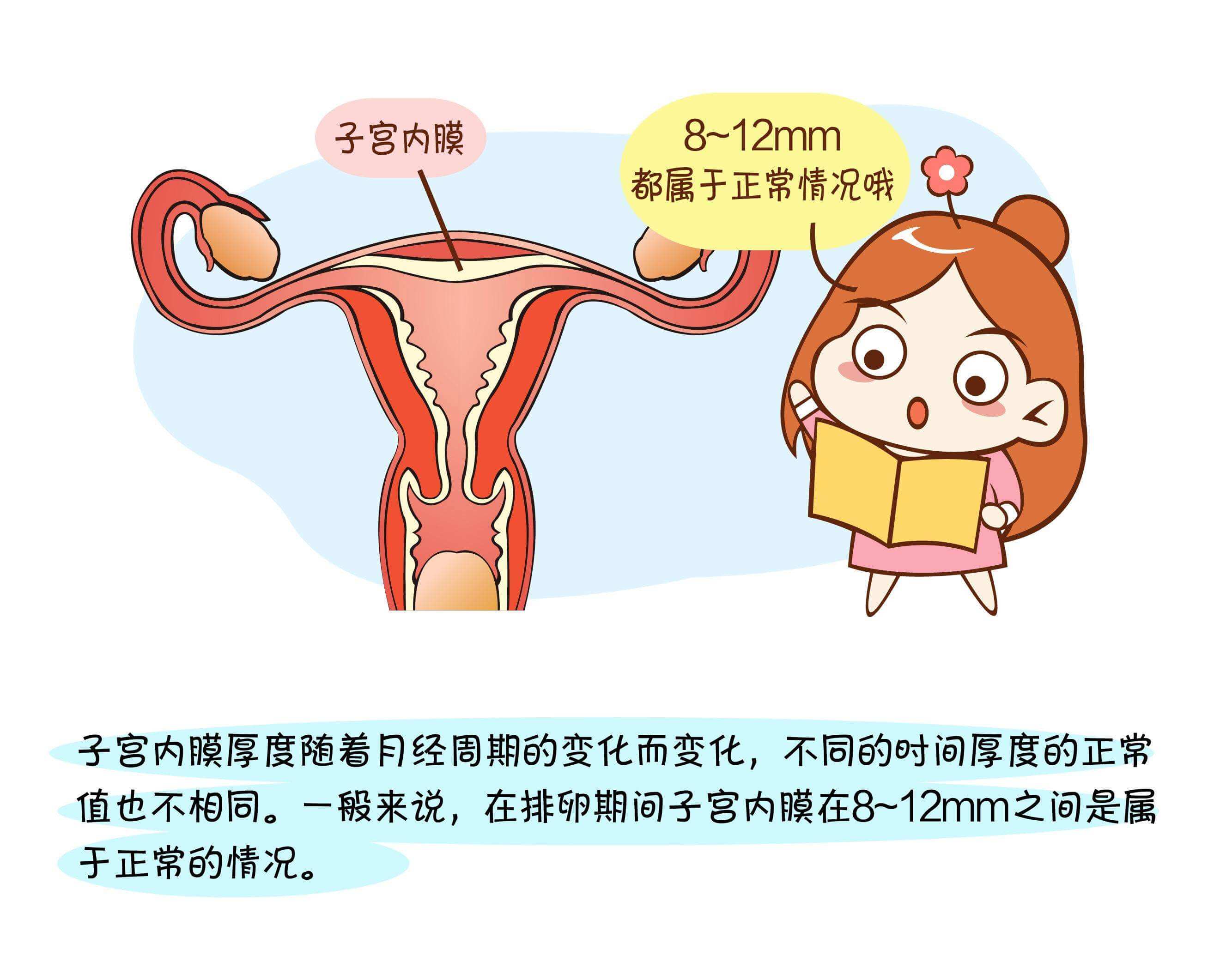 子宫内膜增厚咋回事？为什么会出现子宫内膜增厚？