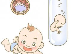 第三代试管婴儿可以生双胞胎吗