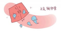 造影输卵管很疼吗？哪些症状说明输卵管有问题？