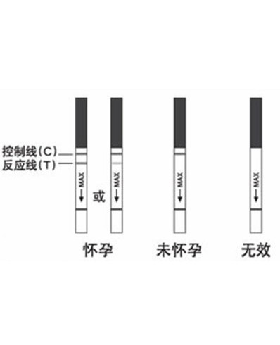 最早怀孕几天能知道 怀孕10天能测出来吗？