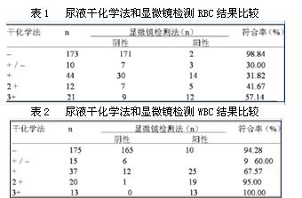 解读尿检阳性是什么意思 尿检阳性一定是怀孕吗？