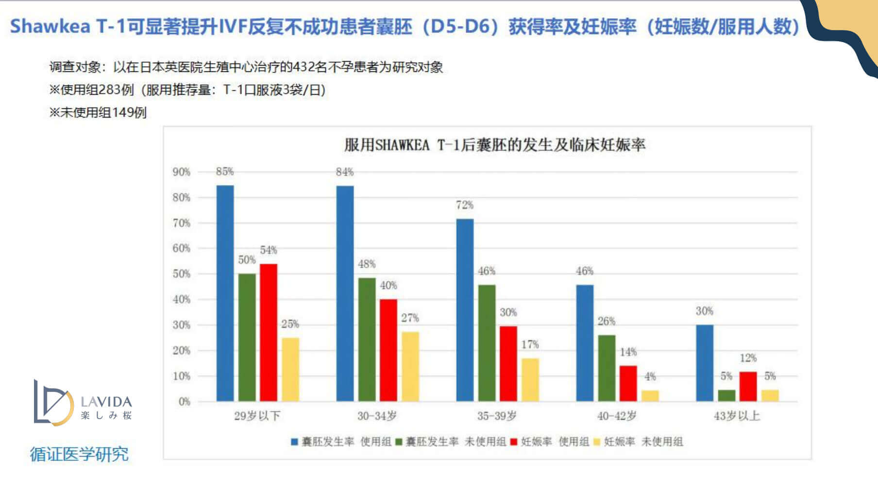 泰国LAVIDA乐樱生殖中心医院