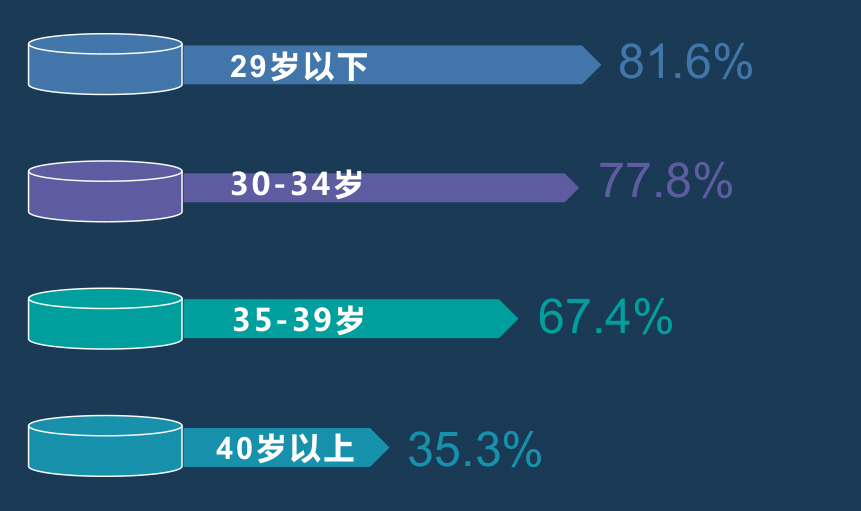 泰国LAVIDA乐樱生殖中心医院