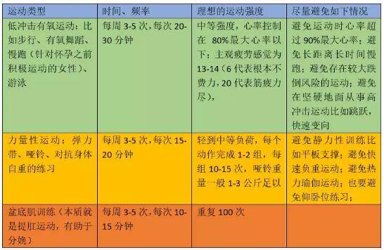 美国妇产科学会运动指南