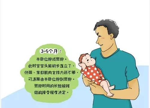 三个月宝宝正确抱姿图是怎么样的