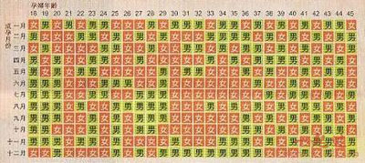 2016生男生女清宫图 你看得懂吗？