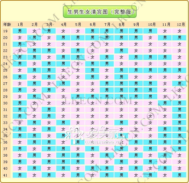 生男生女清宫图—生男生女预测表2010 