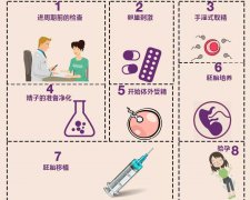 备孕做试管婴儿时 重庆试管婴儿教你这么做