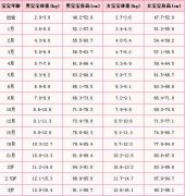 婴儿身高体重标准 婴儿身高不达标怎么办