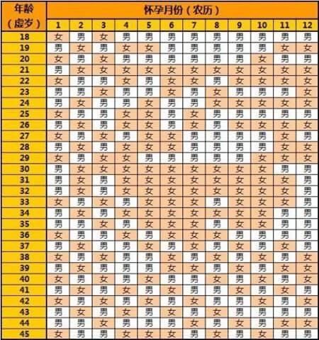2020年清宫表高清正版生男生女图，如何计算男女？ 