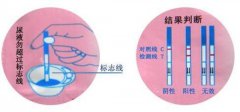 测孕纸到底怎么看不就是两条线的事情吗，一分钟教会你