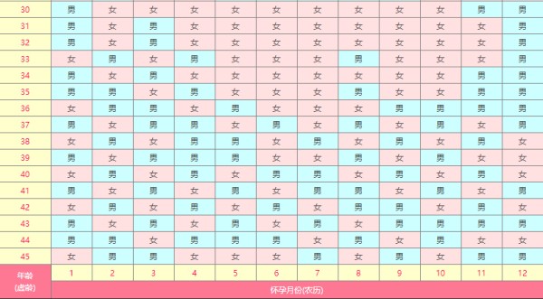 2019清宫图生男生女表 准不准大家一看便知 