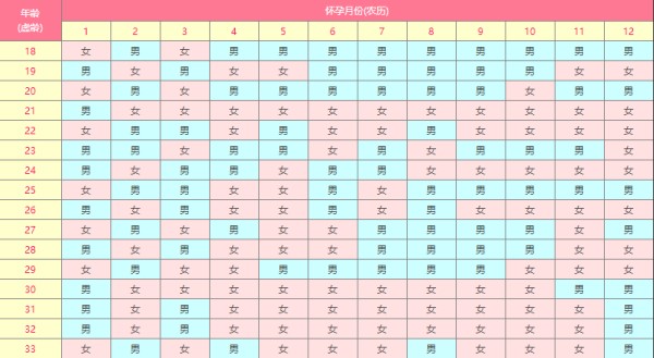 2019清宫图生男生女表 准不准大家一看便知 
