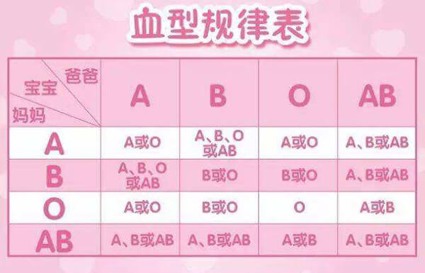 o型血和o型血生出来的孩子 天生就是个人生赢家 