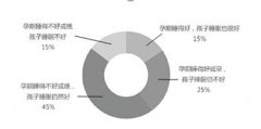 婴幼儿睡眠咨询师小土大橙子解答孕期睡眠那些事
