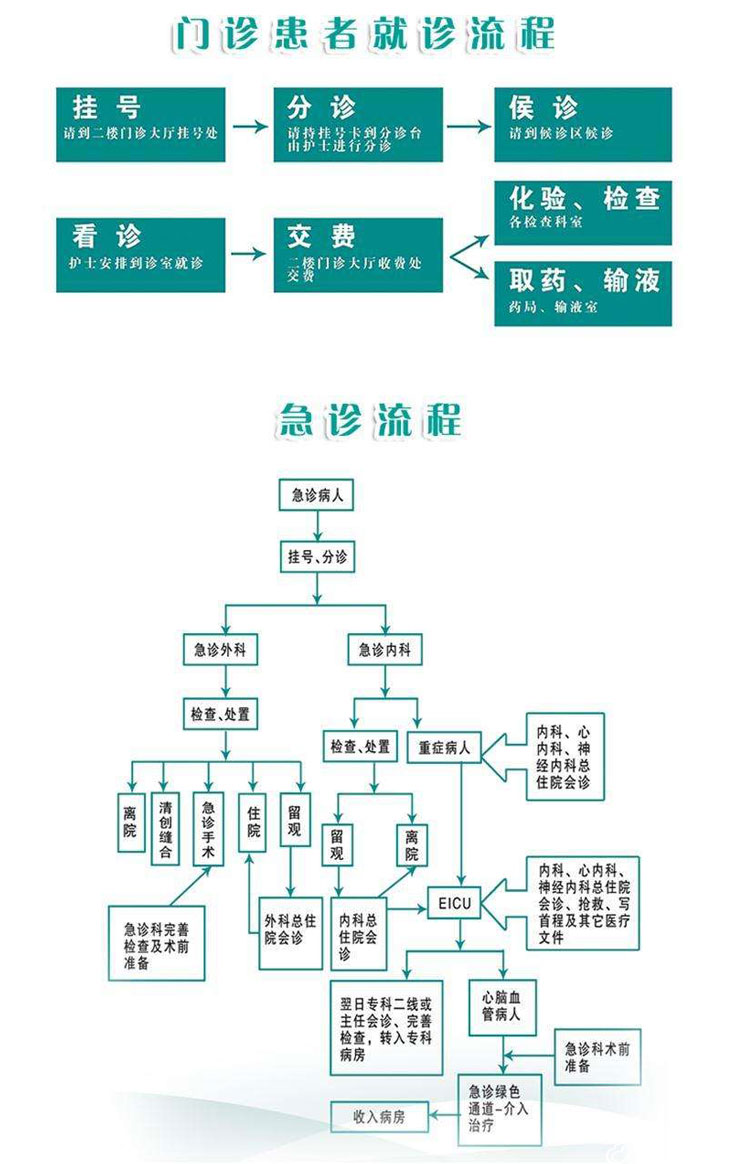 山西省儿童医院就诊流程