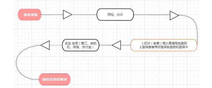 国际和平妇幼保健院就医指南