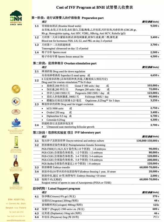 泰国康民医院收费贵吗?做试管婴儿费用有这4大部分