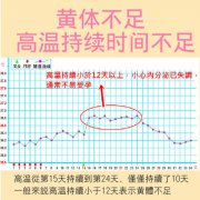 试管婴儿移植后前三个月有出血现象是怎么回事