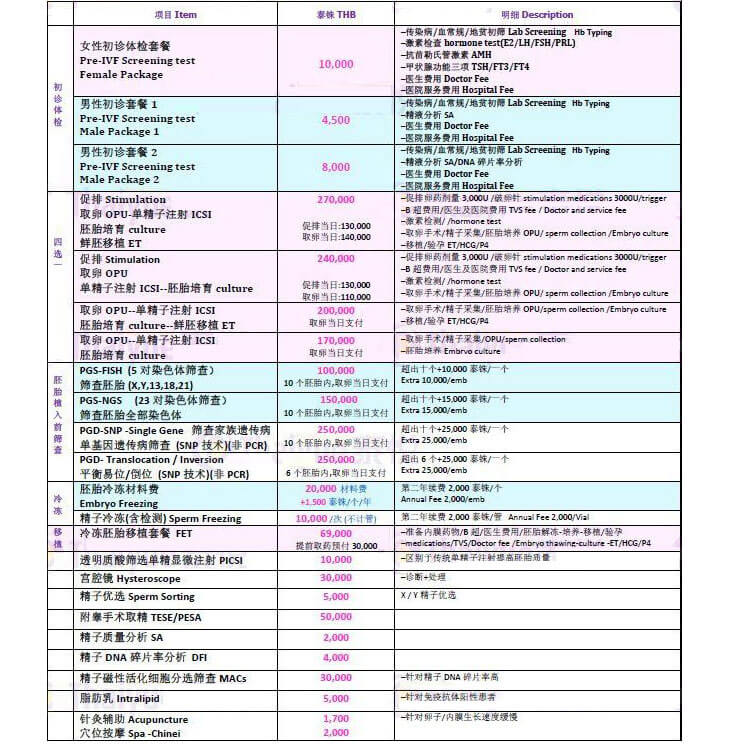 美国试管婴儿价格一览表