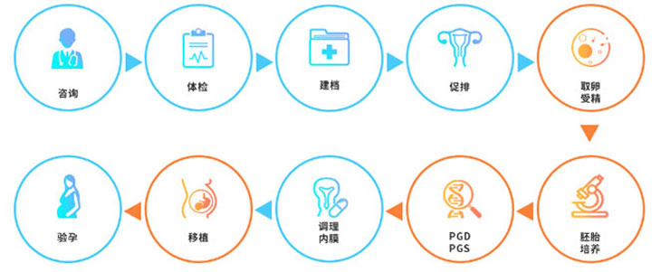去泰国做试管婴儿第一次行程规划