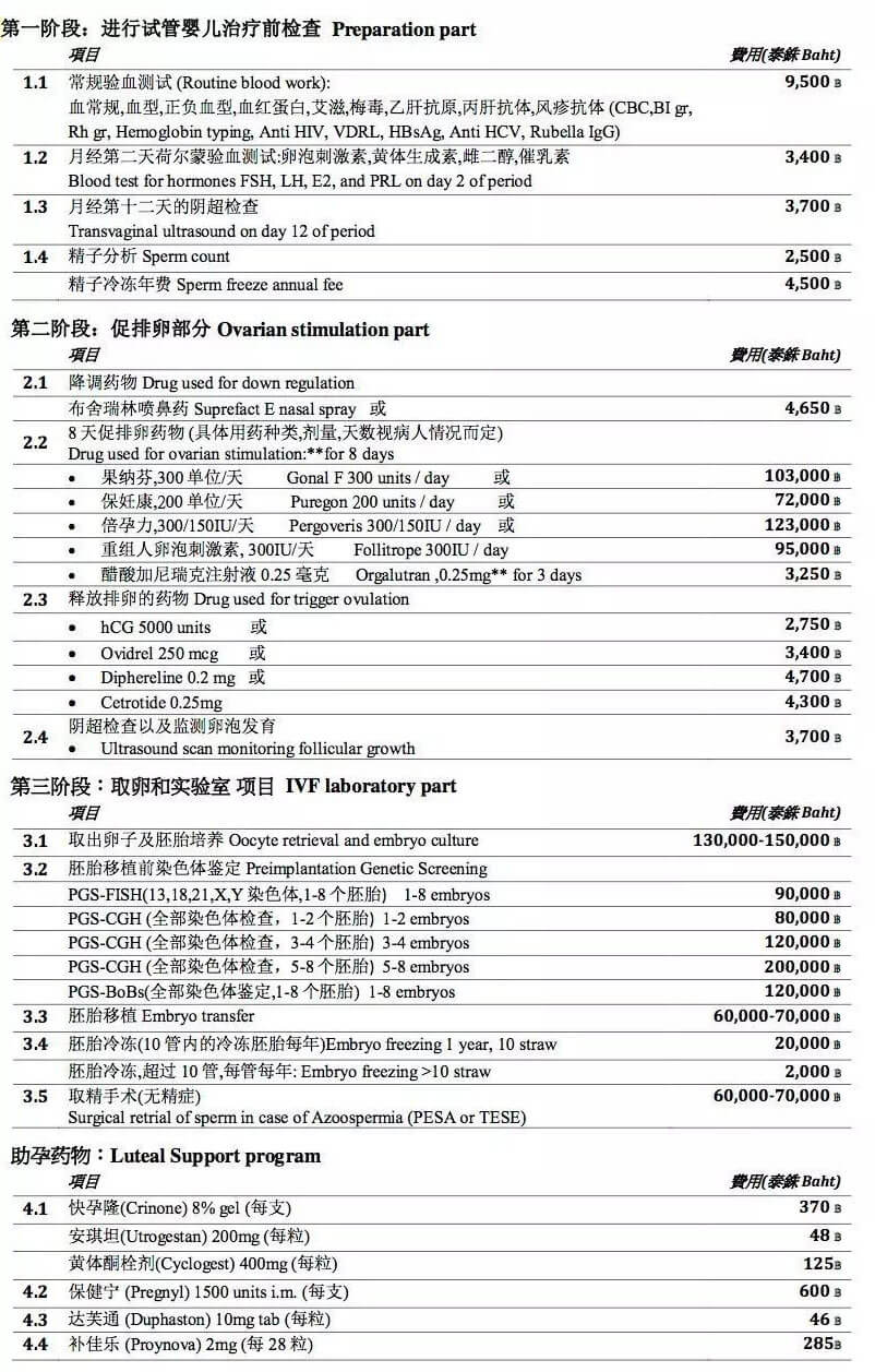 柬埔寨试管婴儿费用