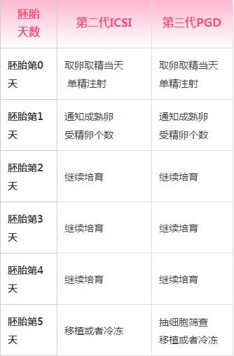 成都不孕不育