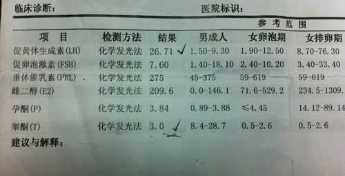 什么是促黄体生成素(lh)_偏高偏低原因_怎么降解决办法
