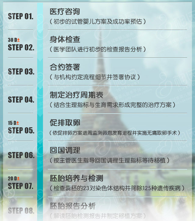 泰国试管婴儿的具体流程