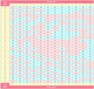 2019年生男生女清宫图表女性年龄是以农历虚龄