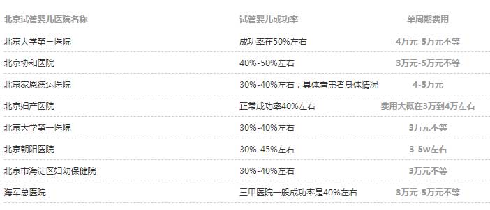 北京试管婴儿费用多少?听听做过的人怎么说