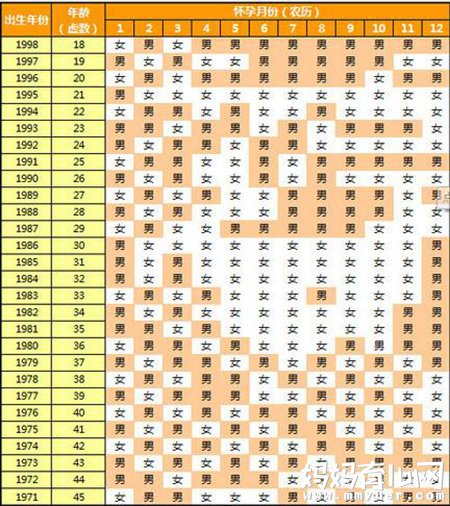 生男生女清宫图为何经久不衰 清宫表真的准吗？ 