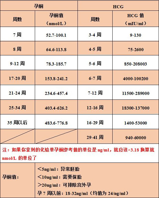 2020年干货出炉为您讲解关于泰国第三代试管婴儿流程。
