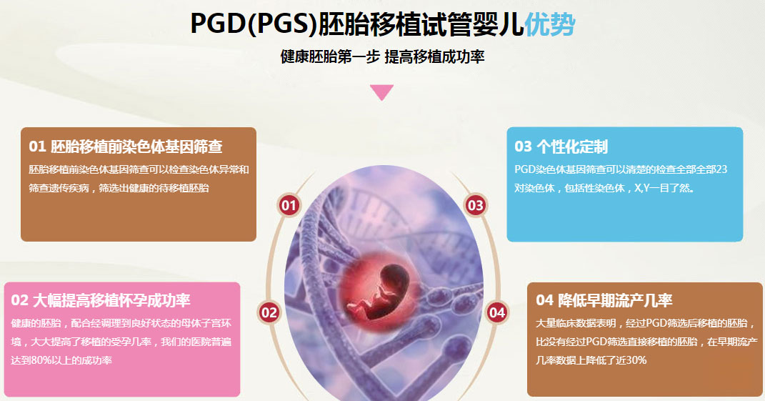 三门峡姐妹分享美国试管助孕是怎样降低胎停育几率的?