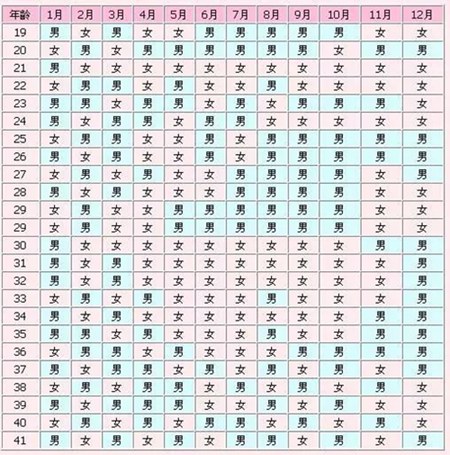 2020年生男孩几率大吗，怀孕清宫表2020年生男孩女孩预测 