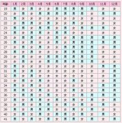 2020年生男孩几率大吗，怀孕清宫表2020年生男孩女孩预测