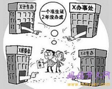 重庆单独二胎准生证办理流程