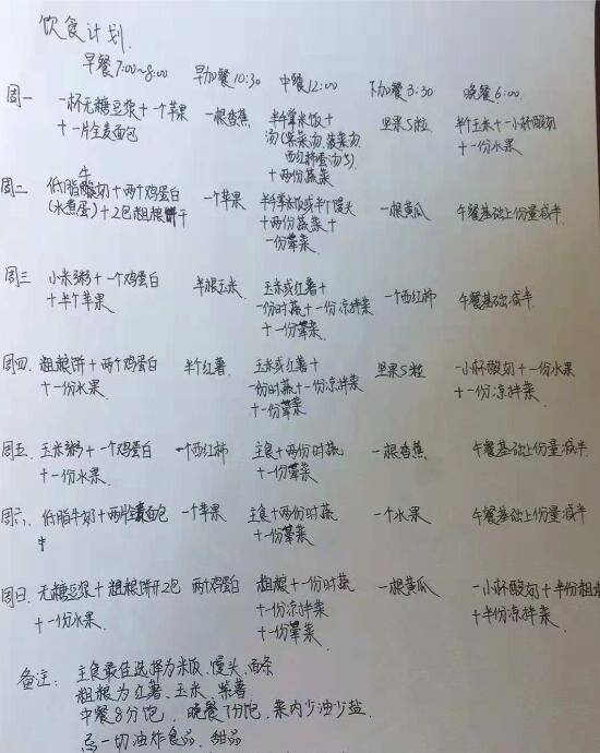 多囊卵巢综合症饮食计划