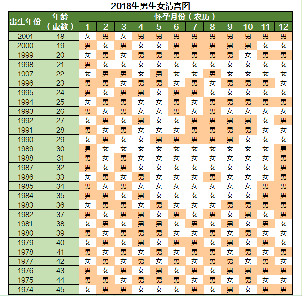 çç·çå¥³æ¸å®«å¾2018