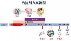 抗结剂方案剖析 看优势与劣势占比