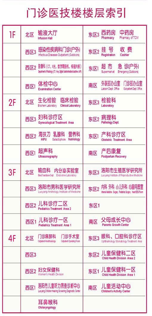 门诊楼楼层索引图