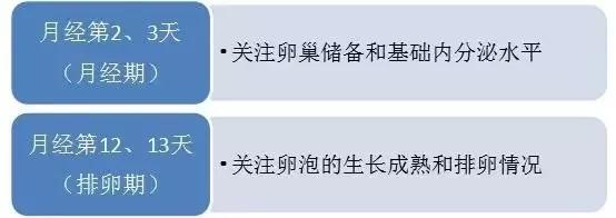 检查性激素六项什么时间去最合适？