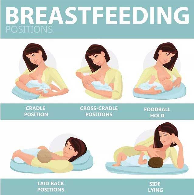 母乳喂养流程与技巧