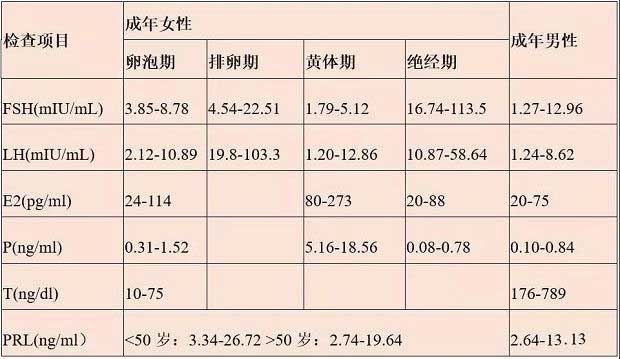 激素六项
