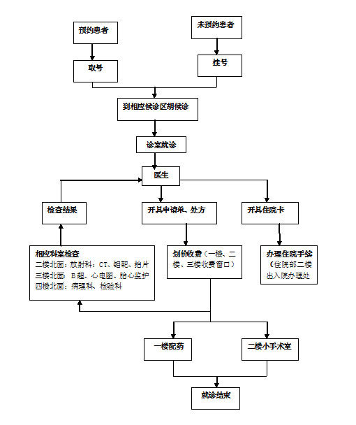 宁海妇幼保健院全景