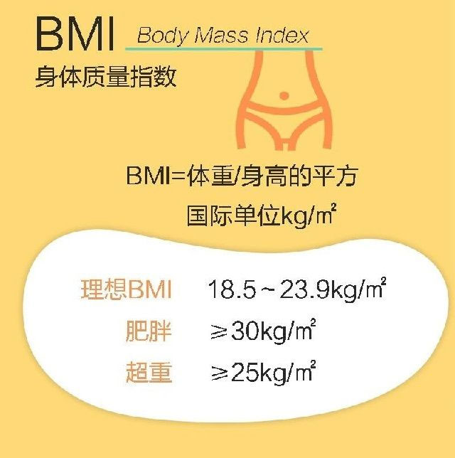 BMI计算标准