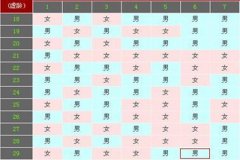 清宫表准吗？网友最真实的经验告诉你，其实.....