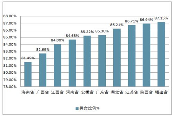 2018年中国人口数量 2018年中国男女比例 